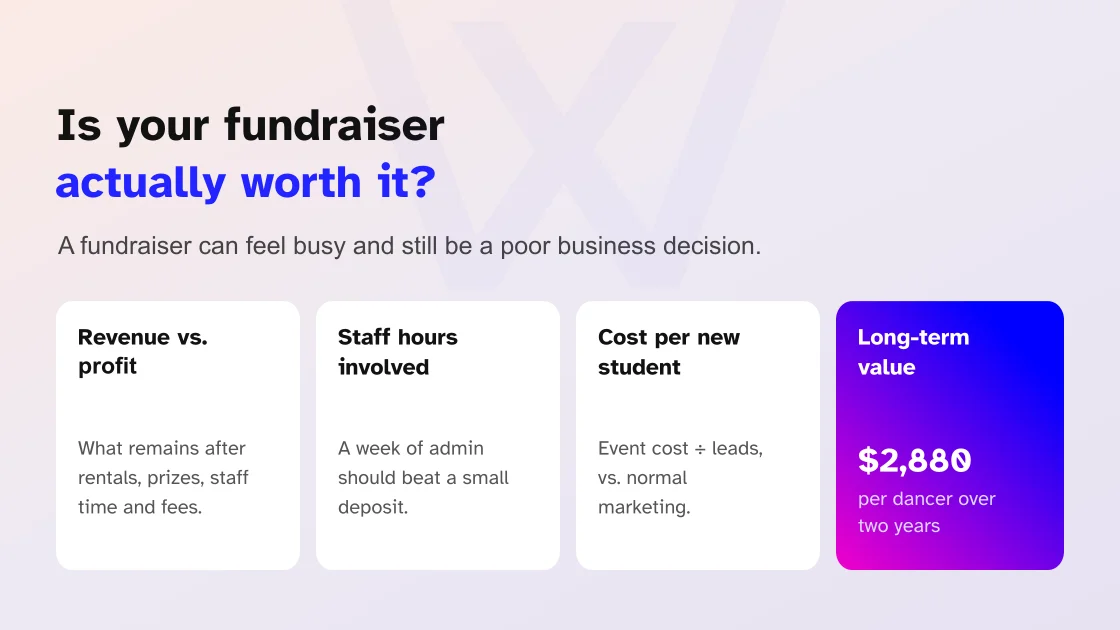 How to know whether a fundraiser is worth it