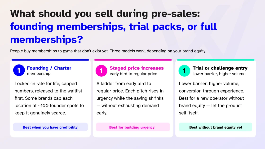 Membership offers before gym opening