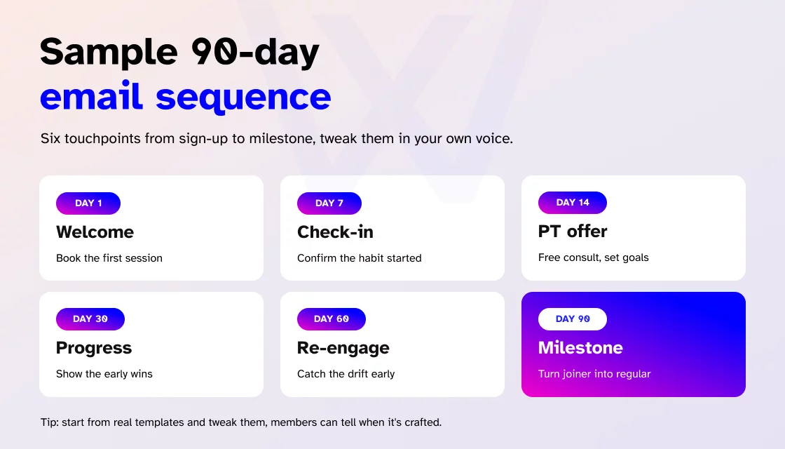 Sample 90-day gym email sequence
