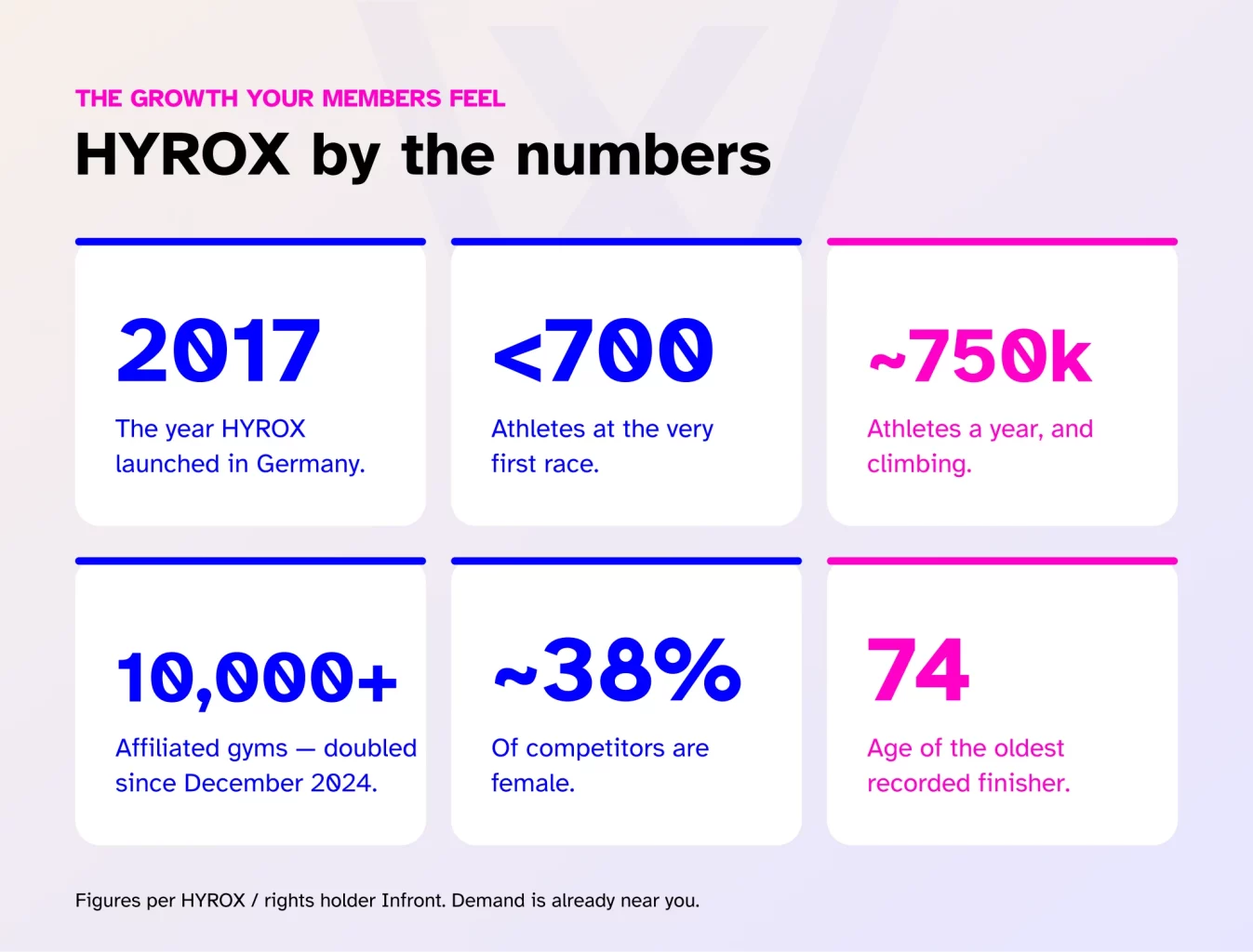 The growth your members are already feeling