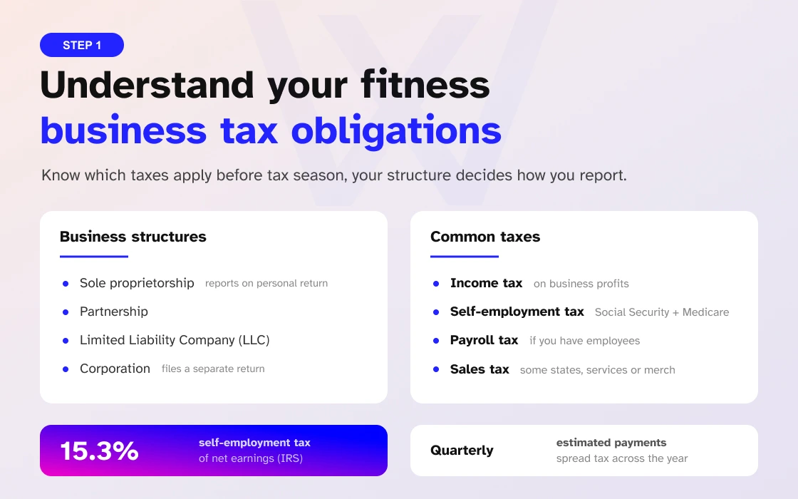 Understand your fitness business tax obligations