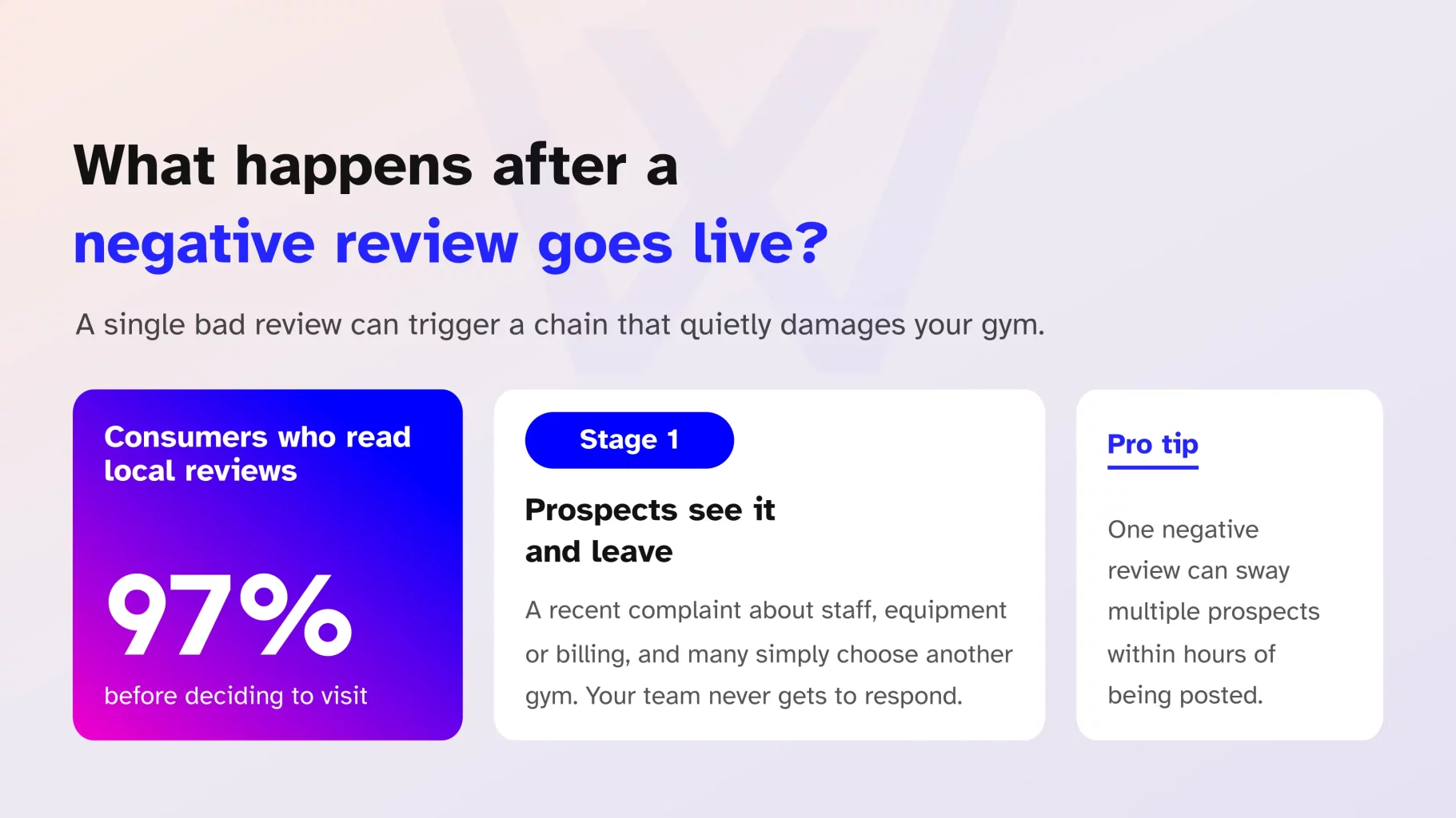 What happens after a negative gym review goes_live