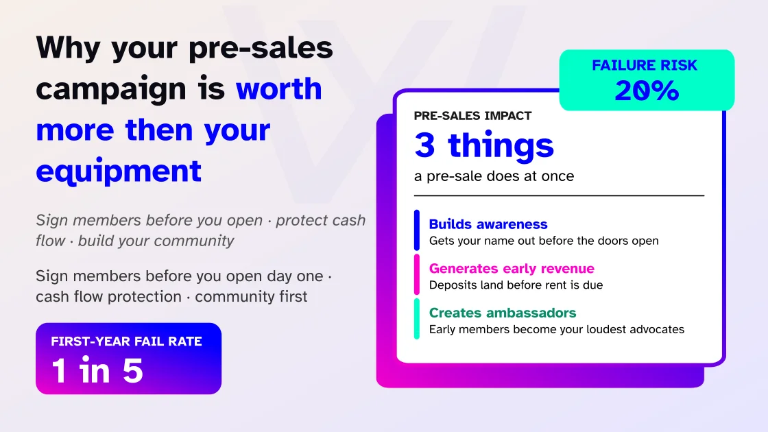 Why your pre-sales campaign is worth more then your equipment