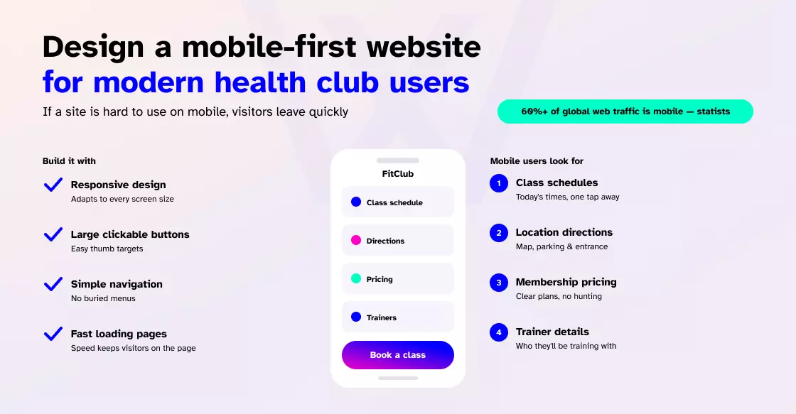 Design a mobile-first website
