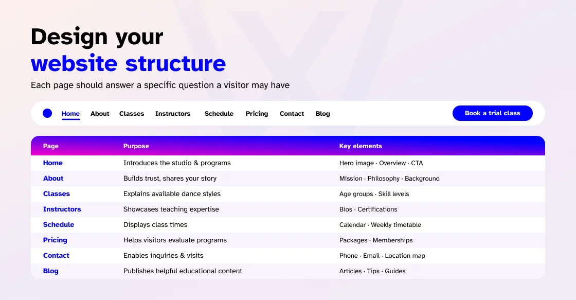 Design your website structure