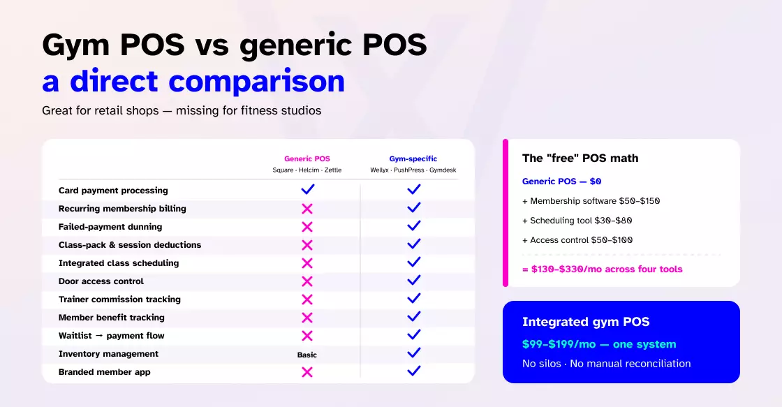 Gym POS vs generic POS