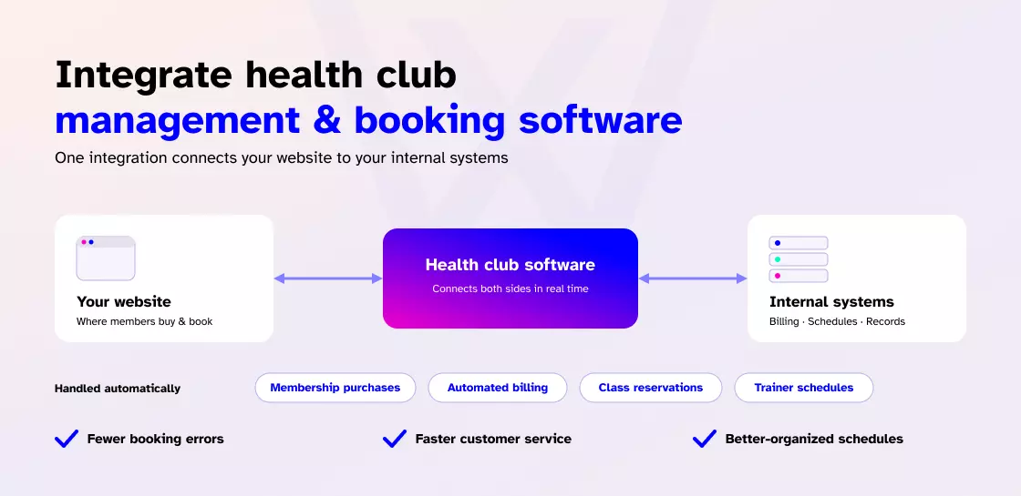 Integrate health club management and booking software