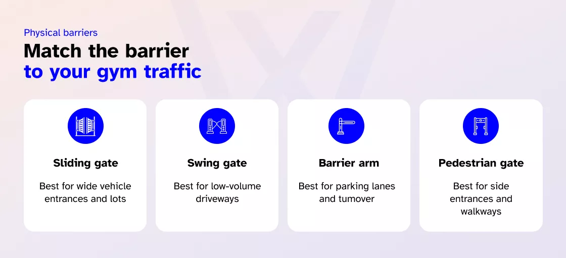 Match the barrier to the entrance