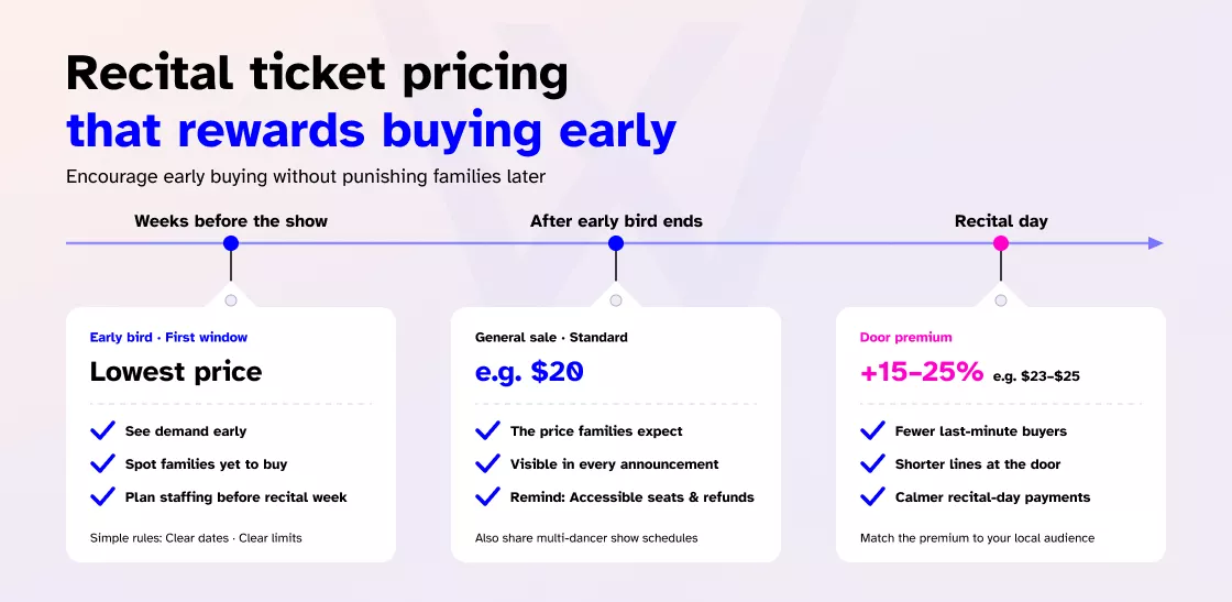 Recital ticket pricing