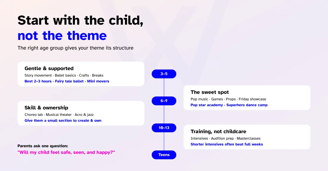 Start with the child, not the theme