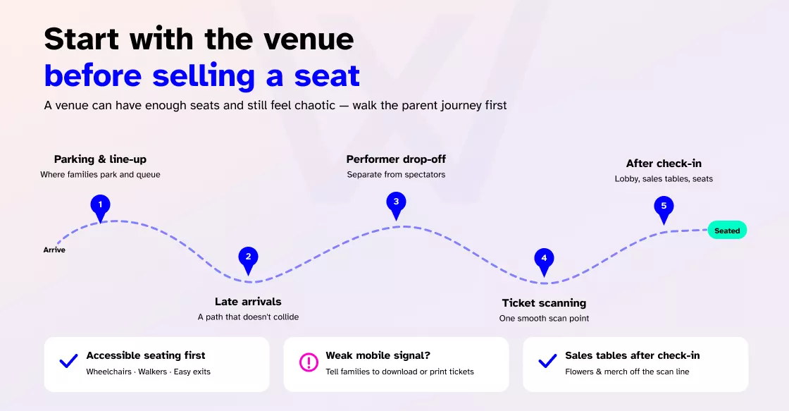 Start with the venue before selling a seat