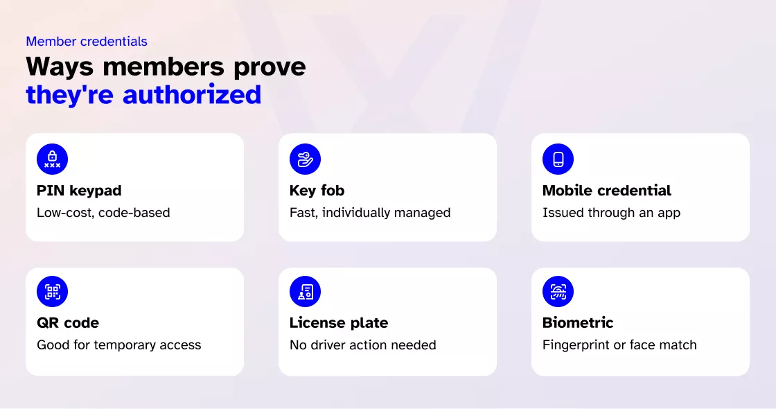 Choose a credential members can actually use