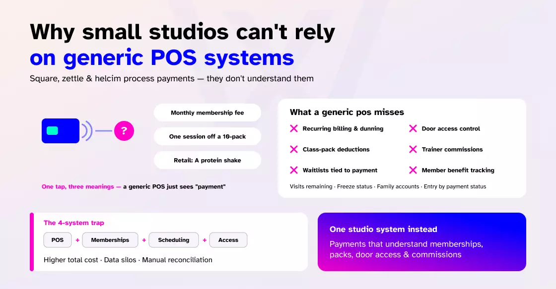Why small studios cannot rely on generic POS systems
