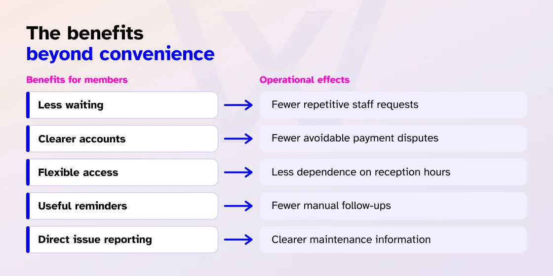 Benefits beyond convenience