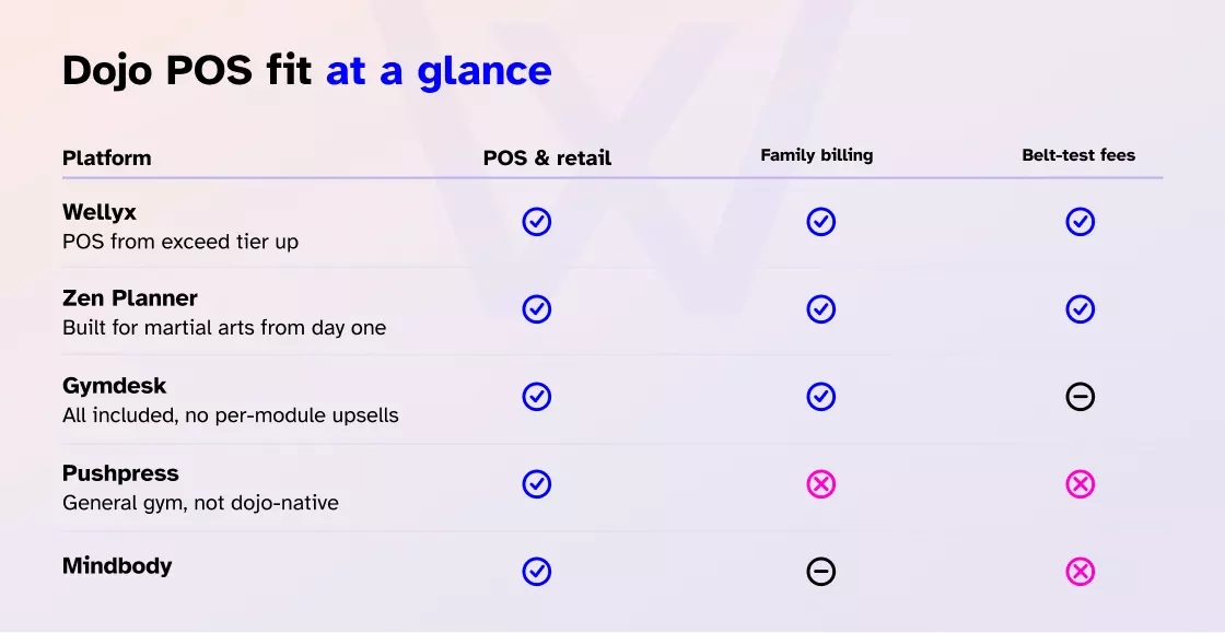 dojo pos system comparison
