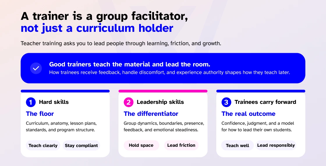 Hard skills vs. leadership skills