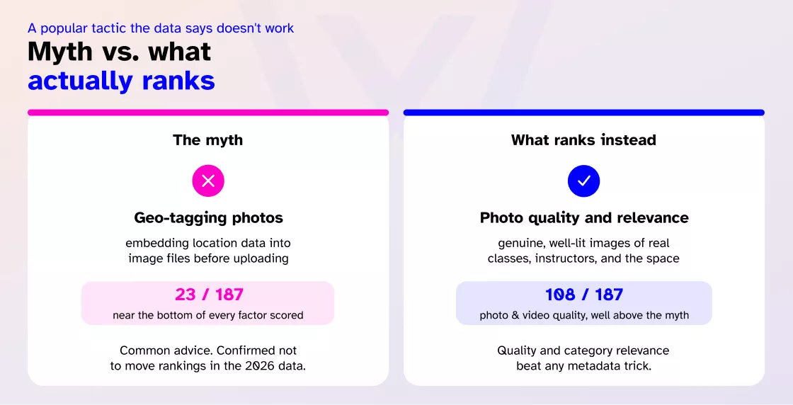 Myth vs what actually rank
