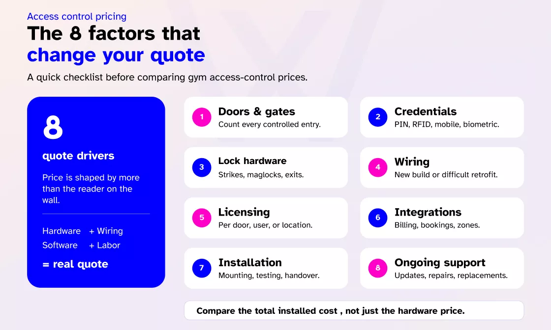 8 pricing factors that change your quote