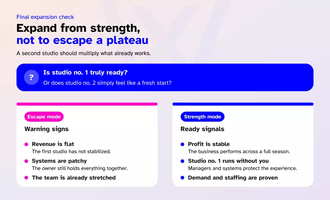 The final reality check expansion from strength, not escape