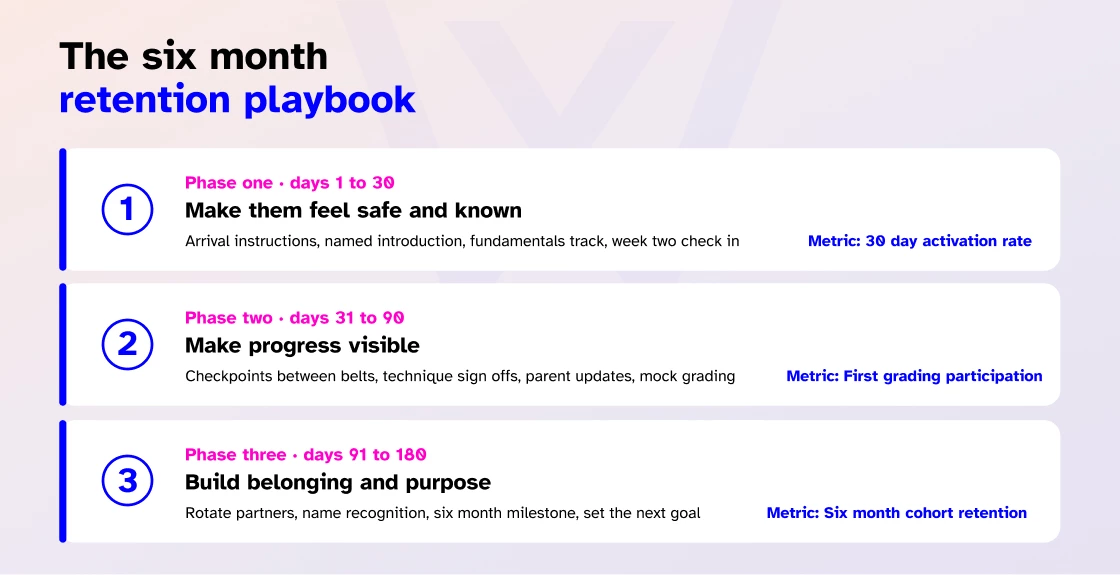 six-month martial arts student retention playbook 