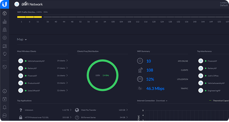 Ubiquiti UniFi Access