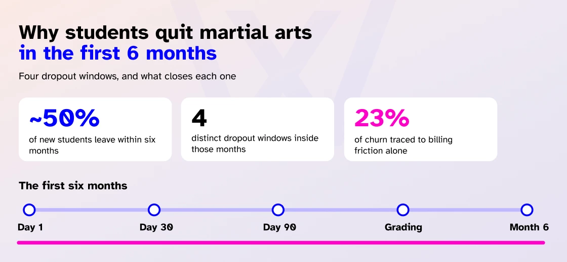 Why students quit martial arts in the first 6 months