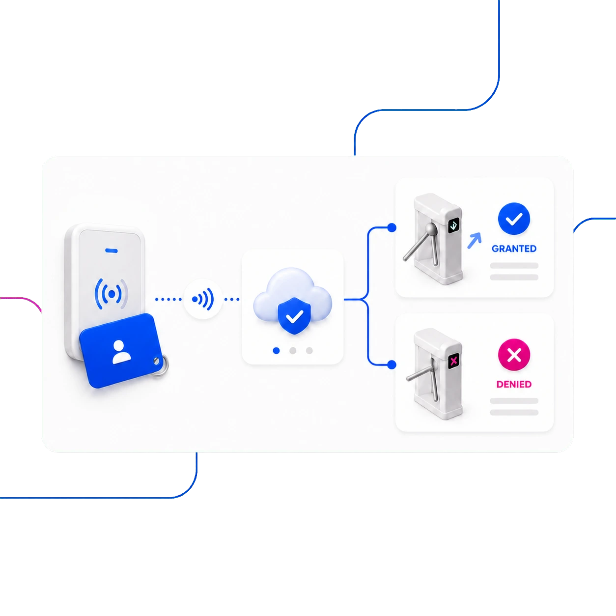 access-control-by-wellyx