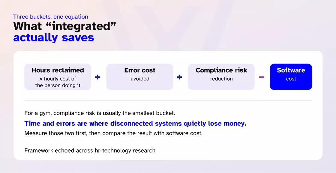 What integrated system actually saves time