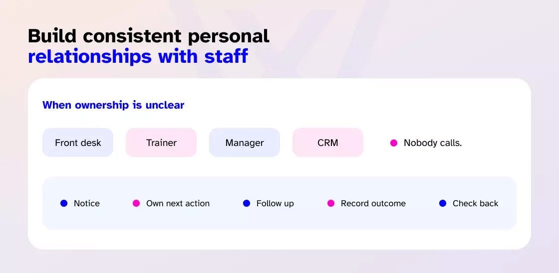 build consistent personal relationships with staff
