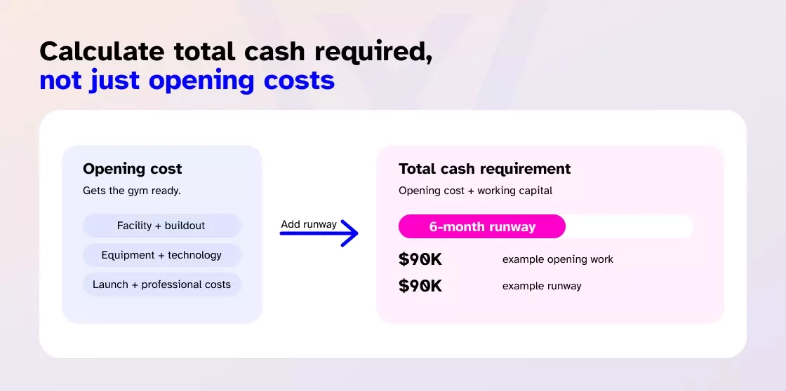 Calculate total cash required