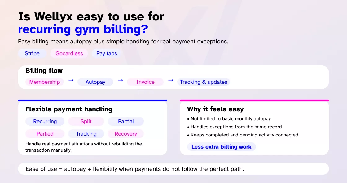 Wellyx easy to use for recurring gym billing