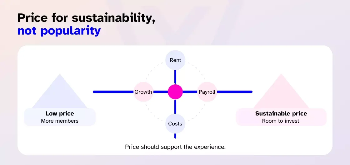 Price for sustainability