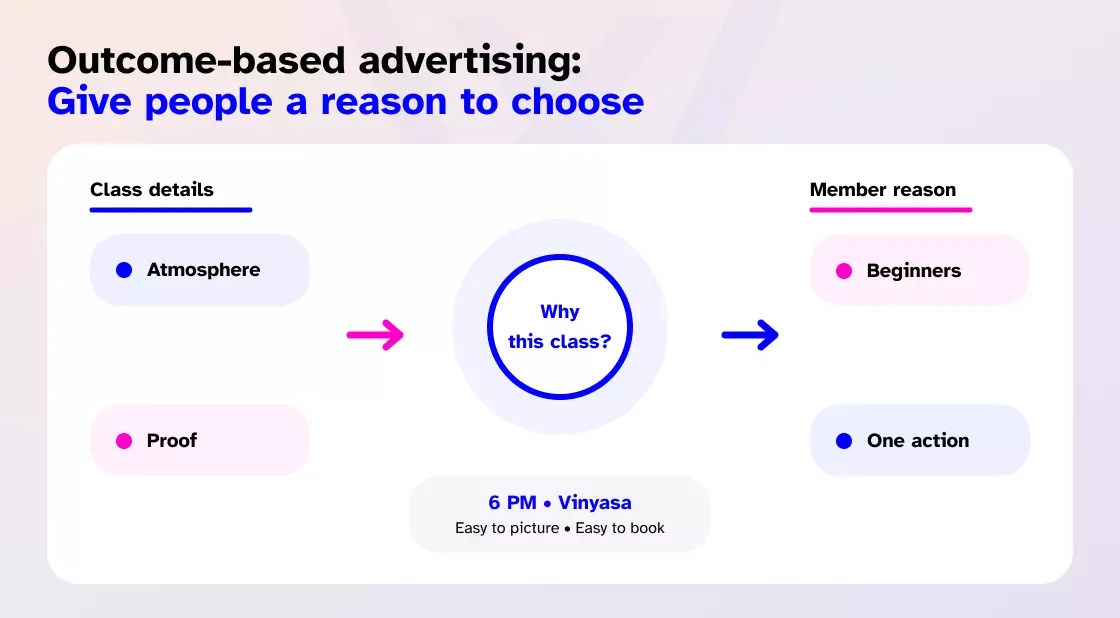 Outcome based advertising