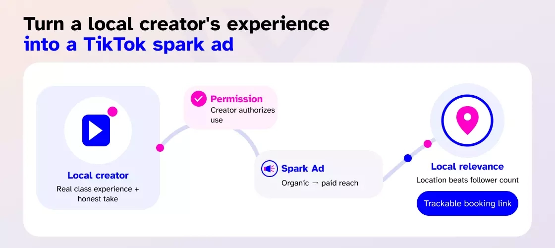 local creators experience