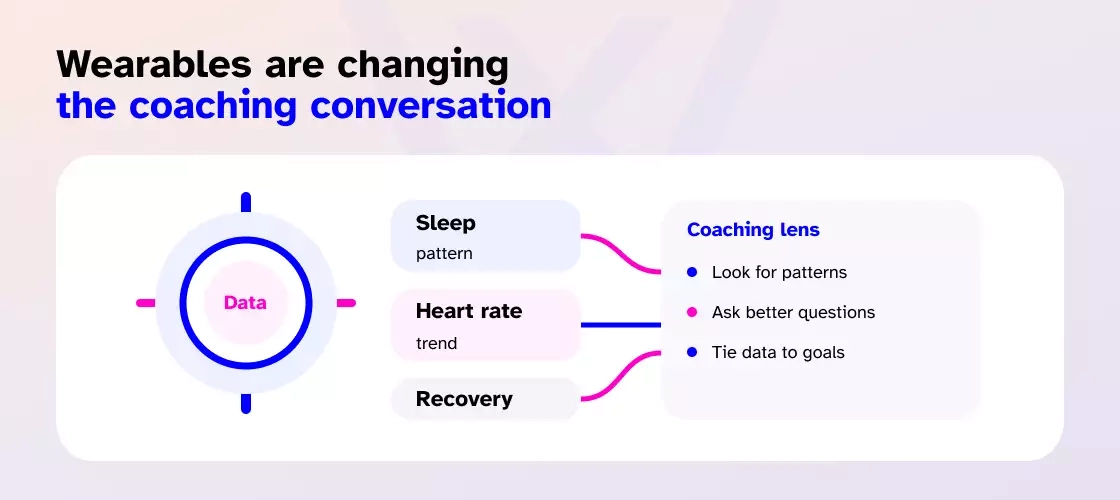 Wearables are changing the coaching conversation