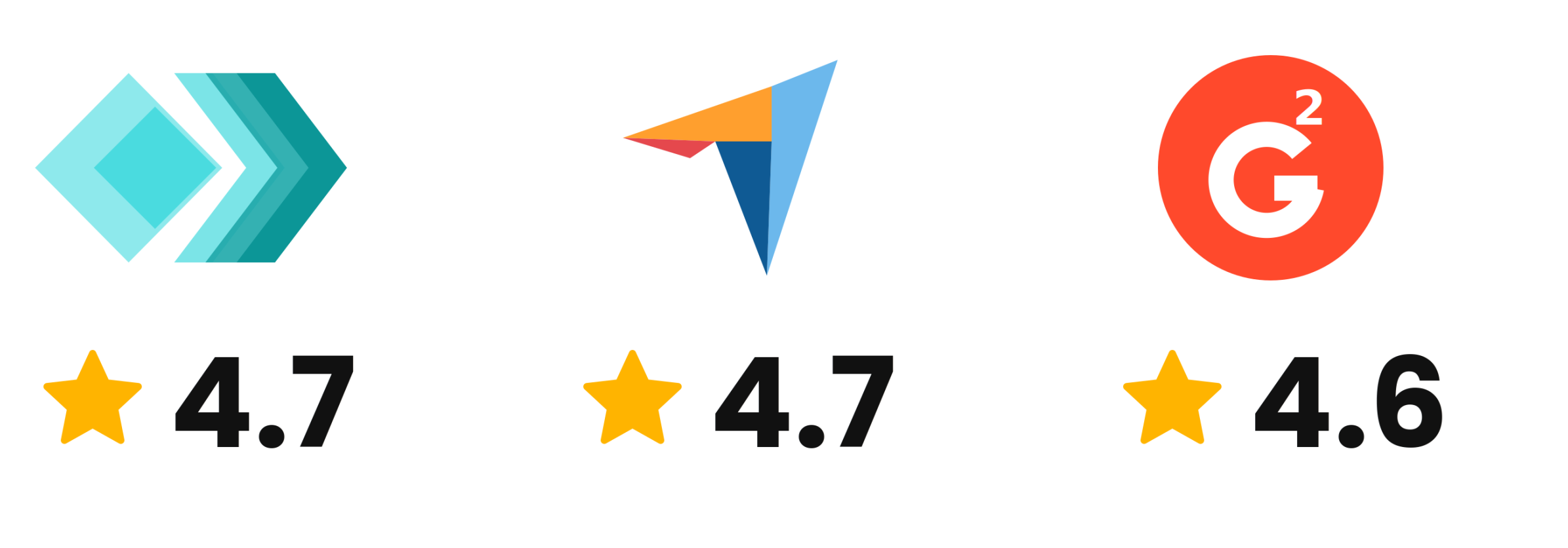 Wellyx ratings are 4.7+ stars on Capterra, G2 GetApp